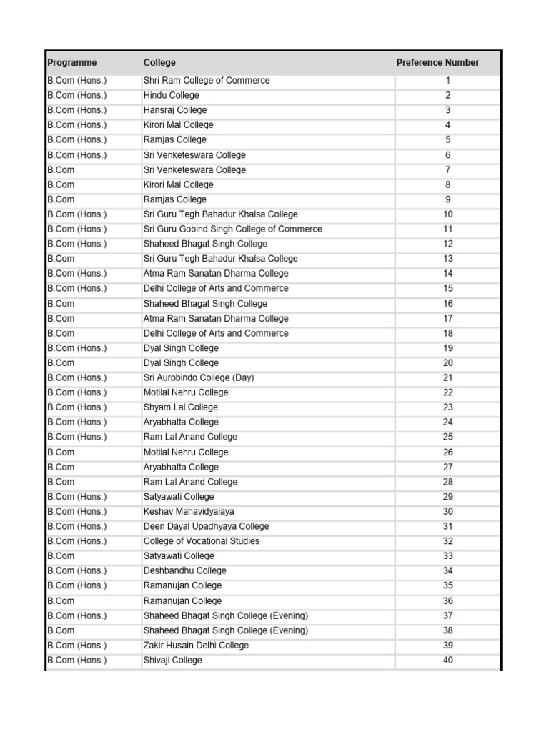 B.Com (Hons.) Preference List 2023 | PDF | Academic Degree ...