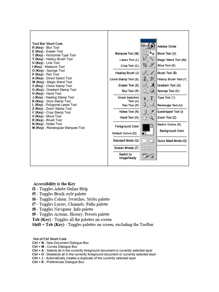 Photoshop Tool Shortcuts Guide | PDF | Adobe Photoshop | Software