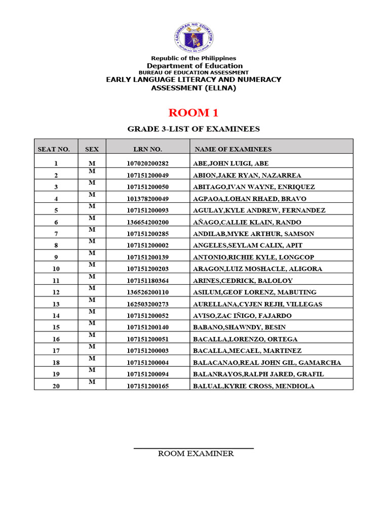 Grade 3 Examinees Ellna and Room Assgn | PDF