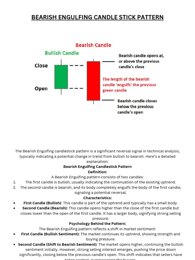 Bearish Engulfing Candlestick Pattern | PDF | Market Trend | Economies