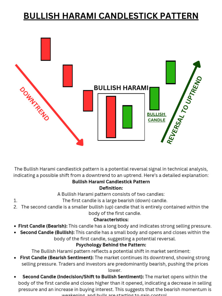 BULLISH HARAMI CANDLESTICK PATTERN | PDF | Market Trend | Business