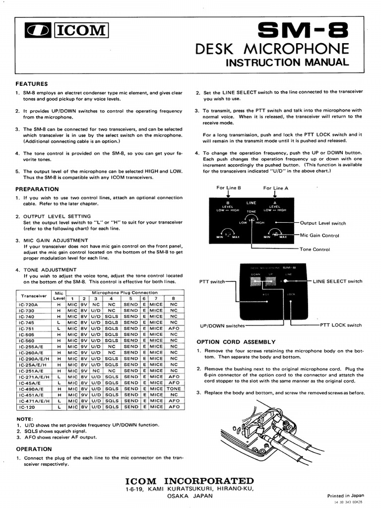 Icom SM-8 User | PDF