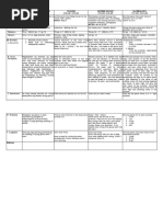 Eccd Learning Materials | PDF