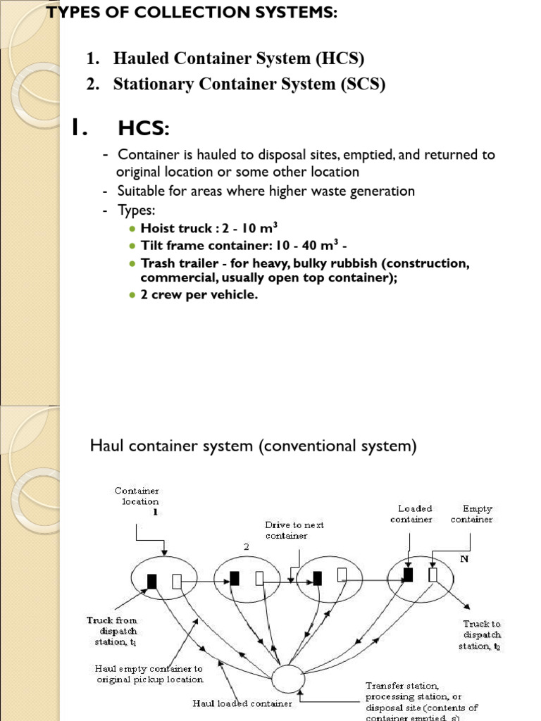 ch-3 - Container Size Computation3 | PDF | Speed | Transport