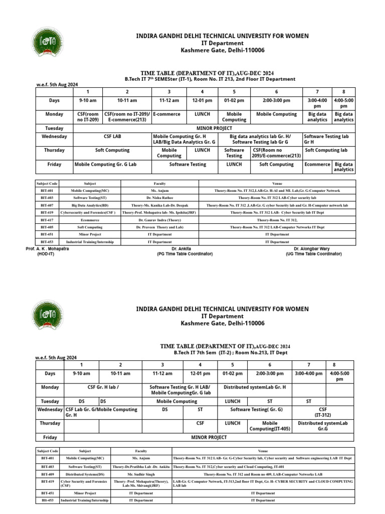 IT Dept TimeTable Aug To Dec 2024 | PDF | Databases | Computing