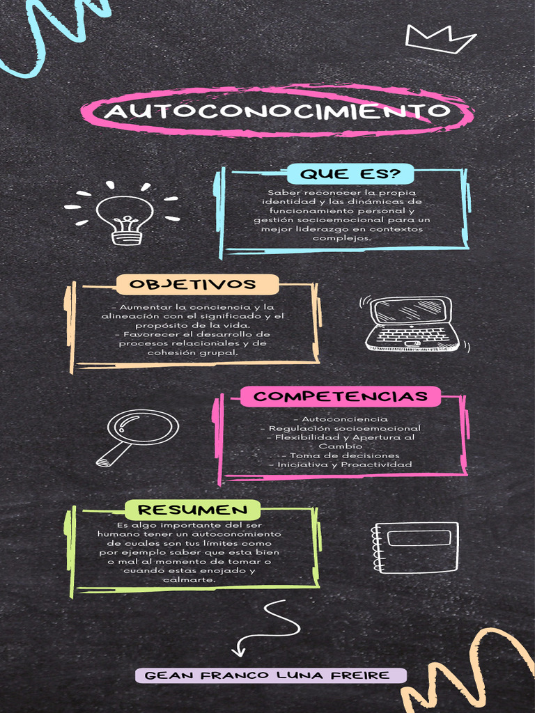 Autoconocimiento para un Liderazgo Efectivo | PDF