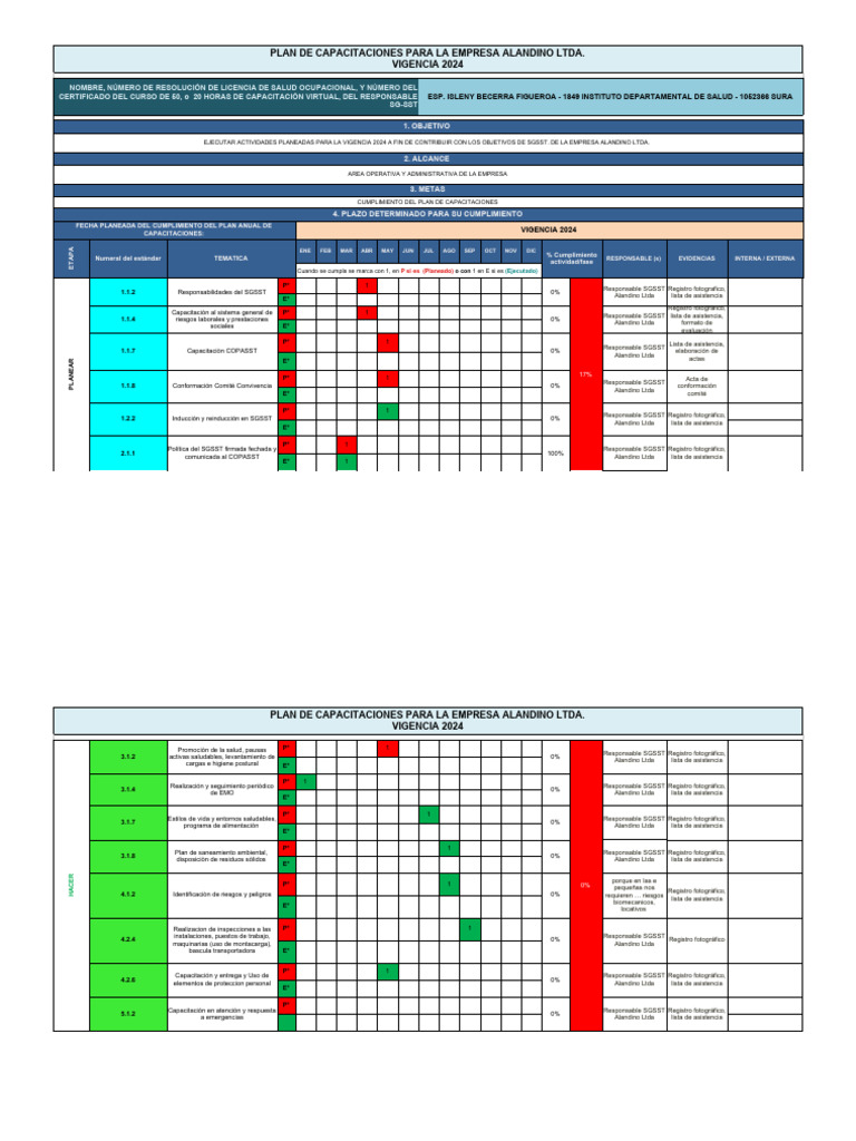 Plan de Capacitación SGSST 2024 Alandino | PDF