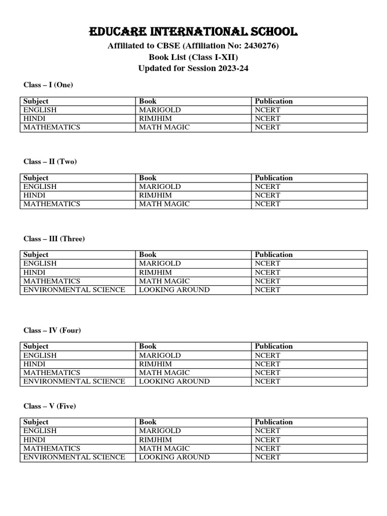 Book list class i xii session 2023 24 pdf sociology geography