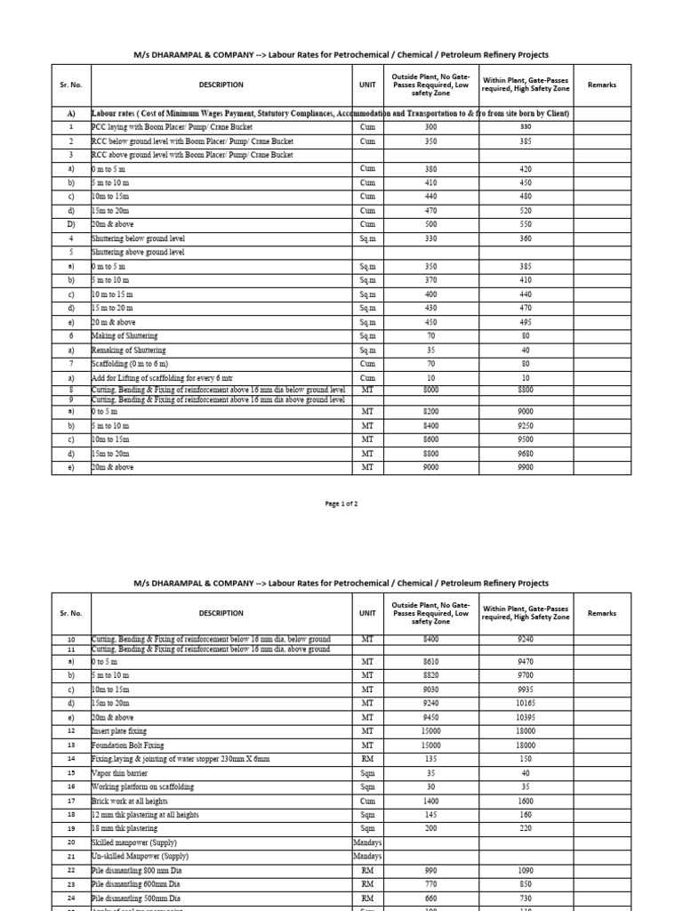 Labour Rates for Petrochemical Projects | PDF | Technology & Engineering