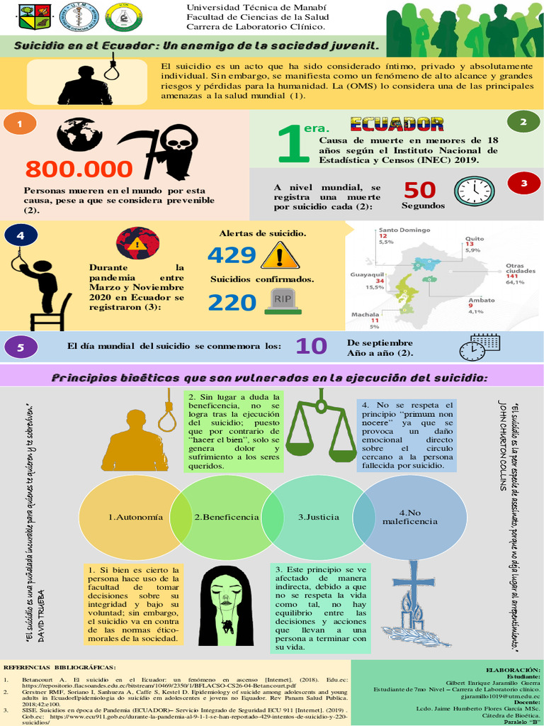 Infografía - Suicidio en Adolescentes Ecuador | PDF | Suicidio