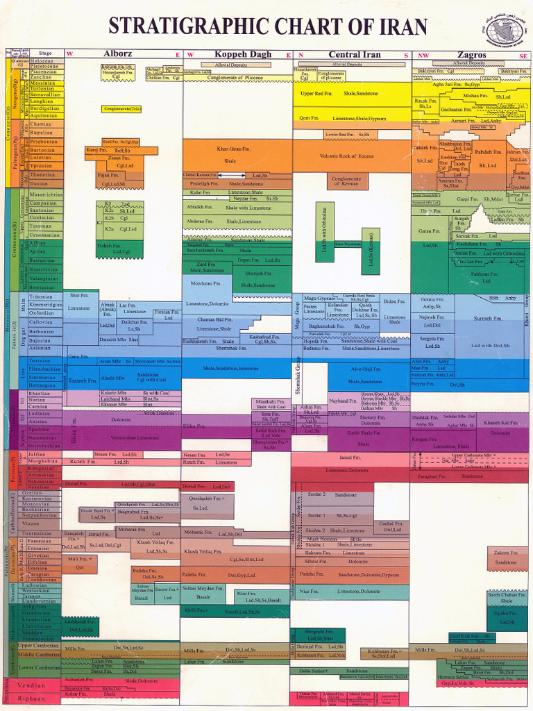 Stratigraphic Table of Iran | PDF