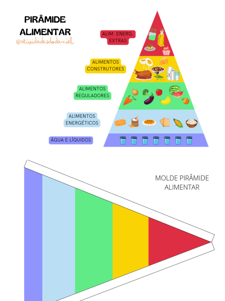 Molde de Pirâmide Alimentar para Imprimir | PDF
