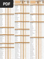 Exam tables by school region A - G