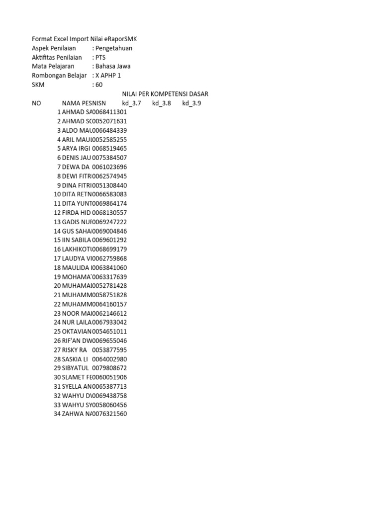 Format nilai pengetahuan eraporsmk bahasa jawa x aphp 1 pdf