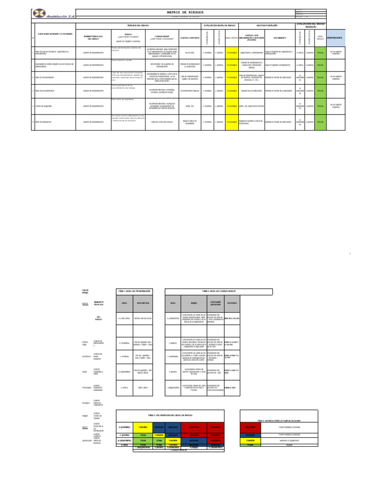 Evaluación y Control de Riesgos en Mantenimiento | PDF | Riesgo