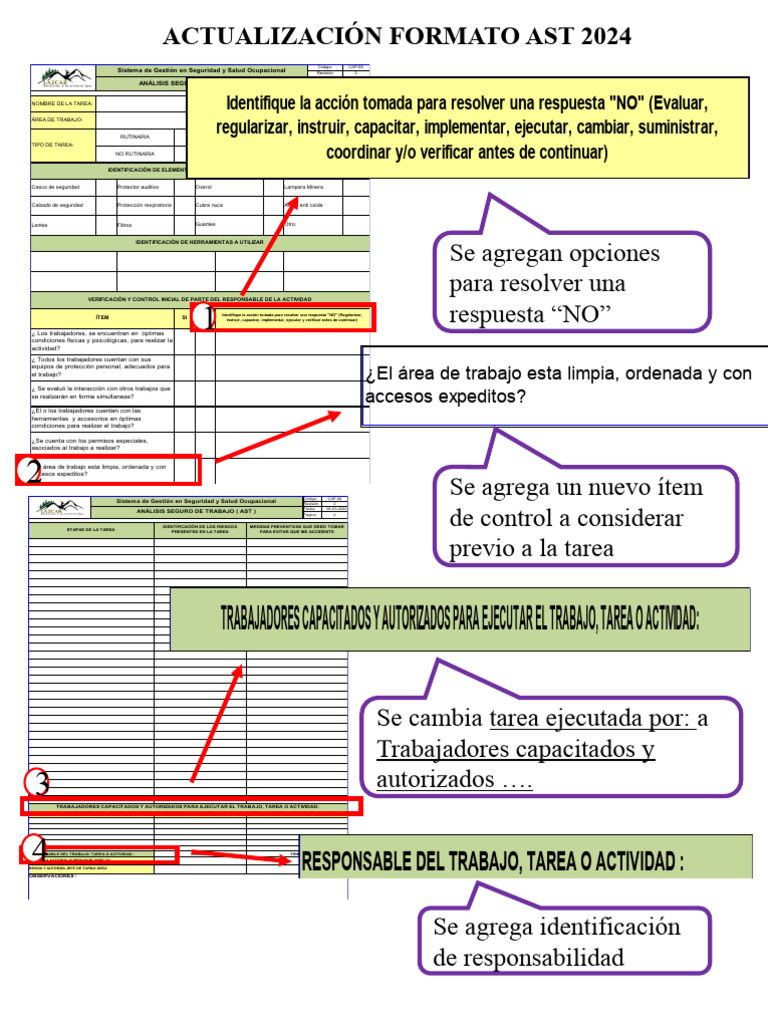 Presentación1 Act AST | PDF | Seguridad y salud ocupacional