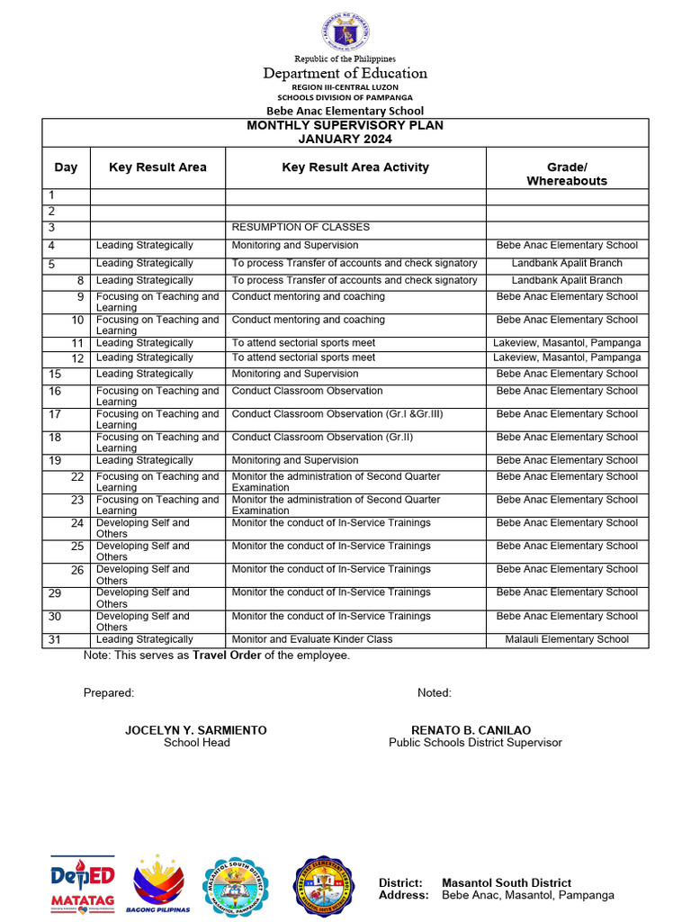 Monthly Supervisory Plan | PDF | Learning | Teaching