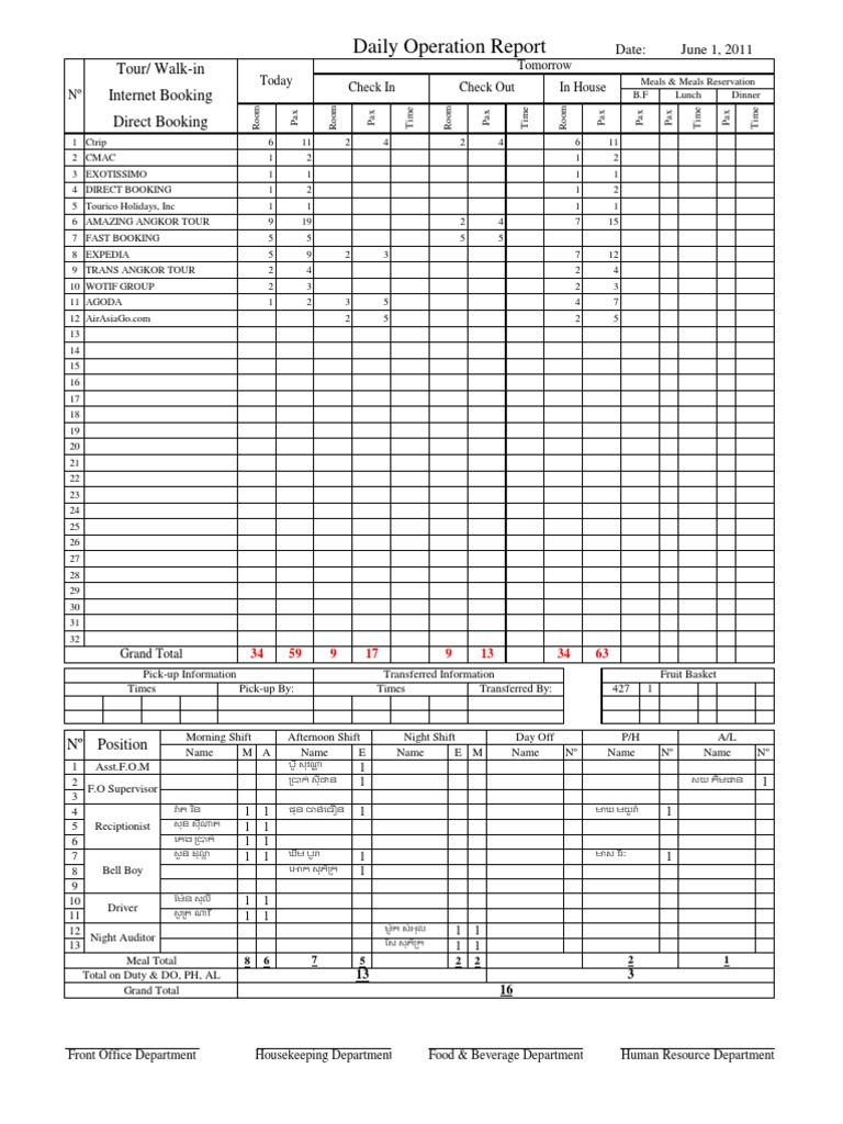 Daily Operation Report Summary | PDF