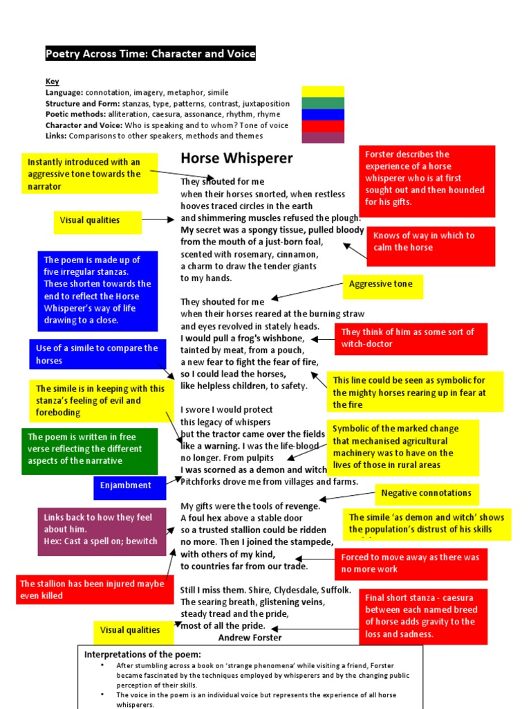 Horse Whisperer Poetics Poetry