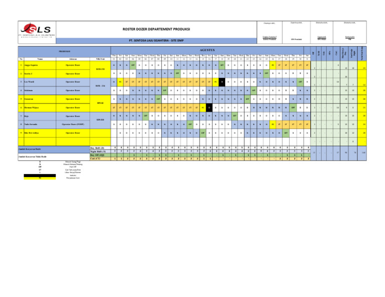 Roster Karyawan Operator Dozer Agustus | PDF