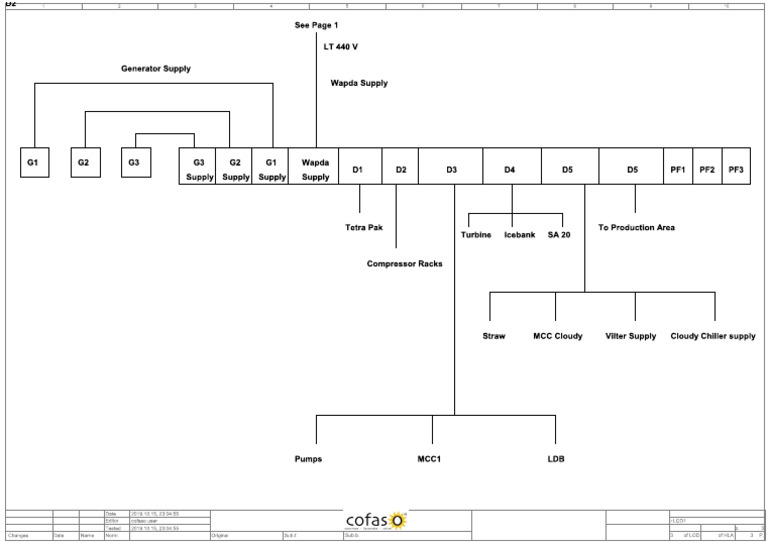 Wapda Supply | PDF