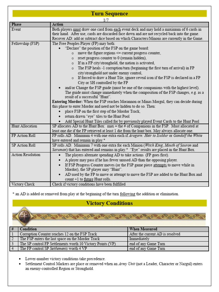 Turn Sequence and Game Rules | PDF | Consumer Goods | Gambling Games