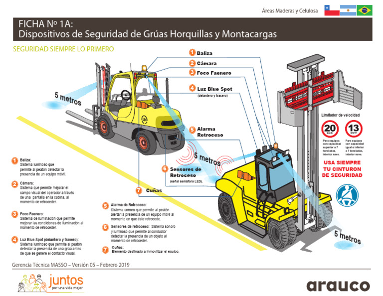 Dispositivos de Seguridad en Montacargas | PDF | Máquina elevadora