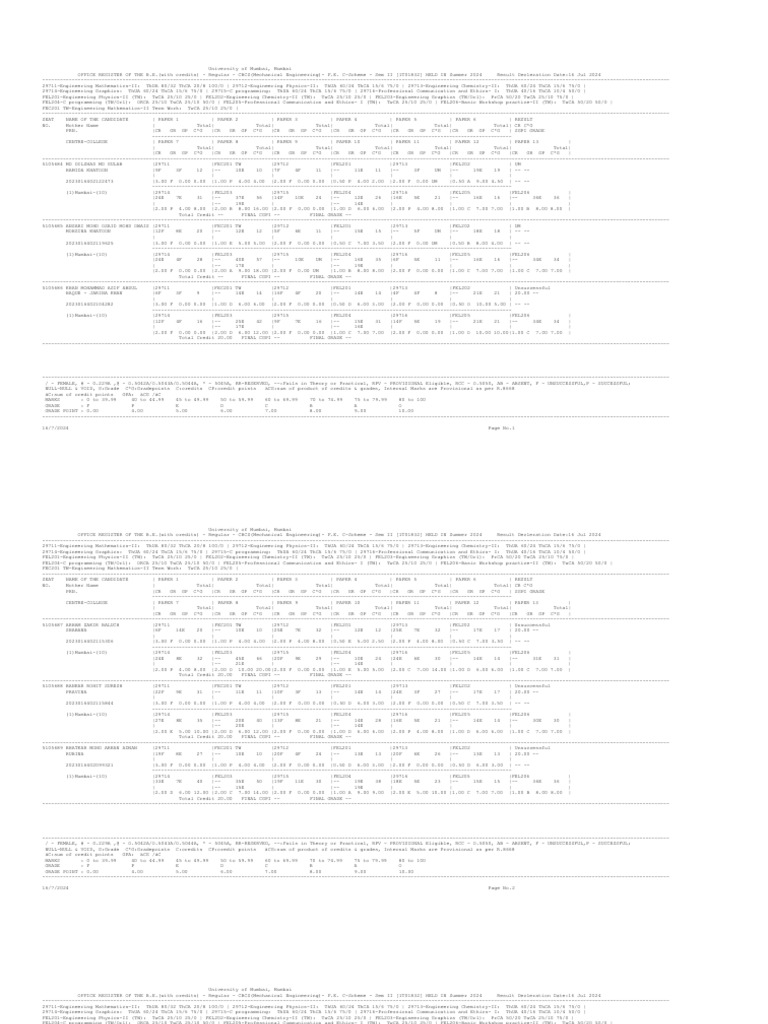 Mumbai University B.E. Sem II Results | PDF | Engineering