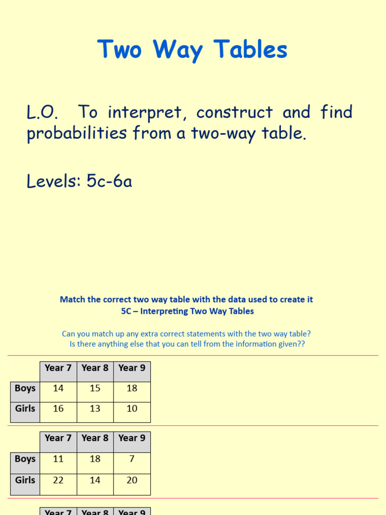 Two Way Table Slides | PDF | Grapefruit | Orange (Fruit)