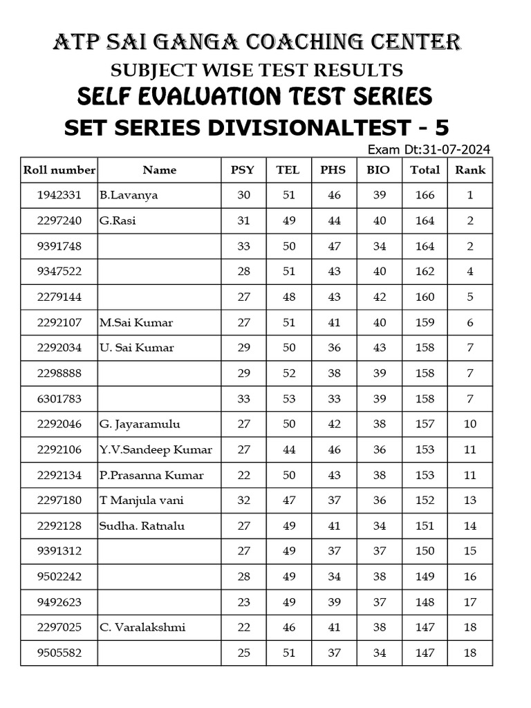 Set Series (DVST) - 5 - Results - 31-07-2024 | PDF