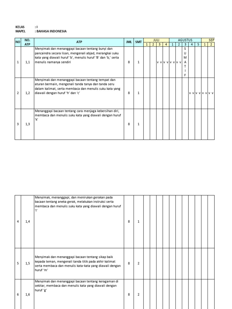 Rencana Pembelajaran Kelas I 2022-2023 | PDF
