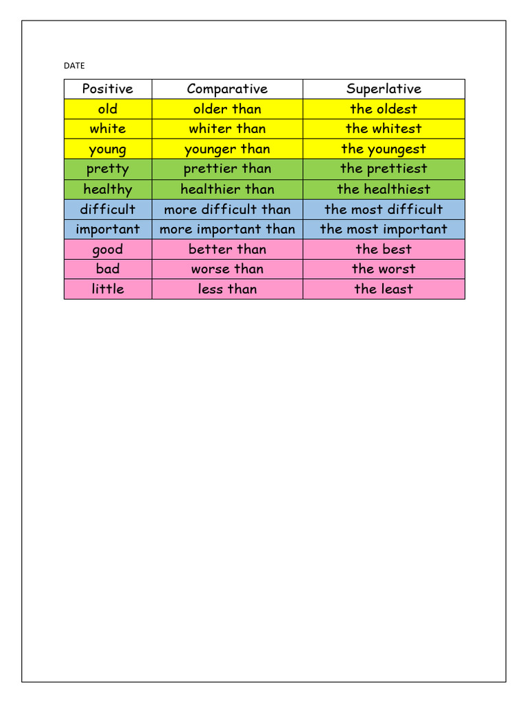 Degrees of Comparison for Class 5 | PDF