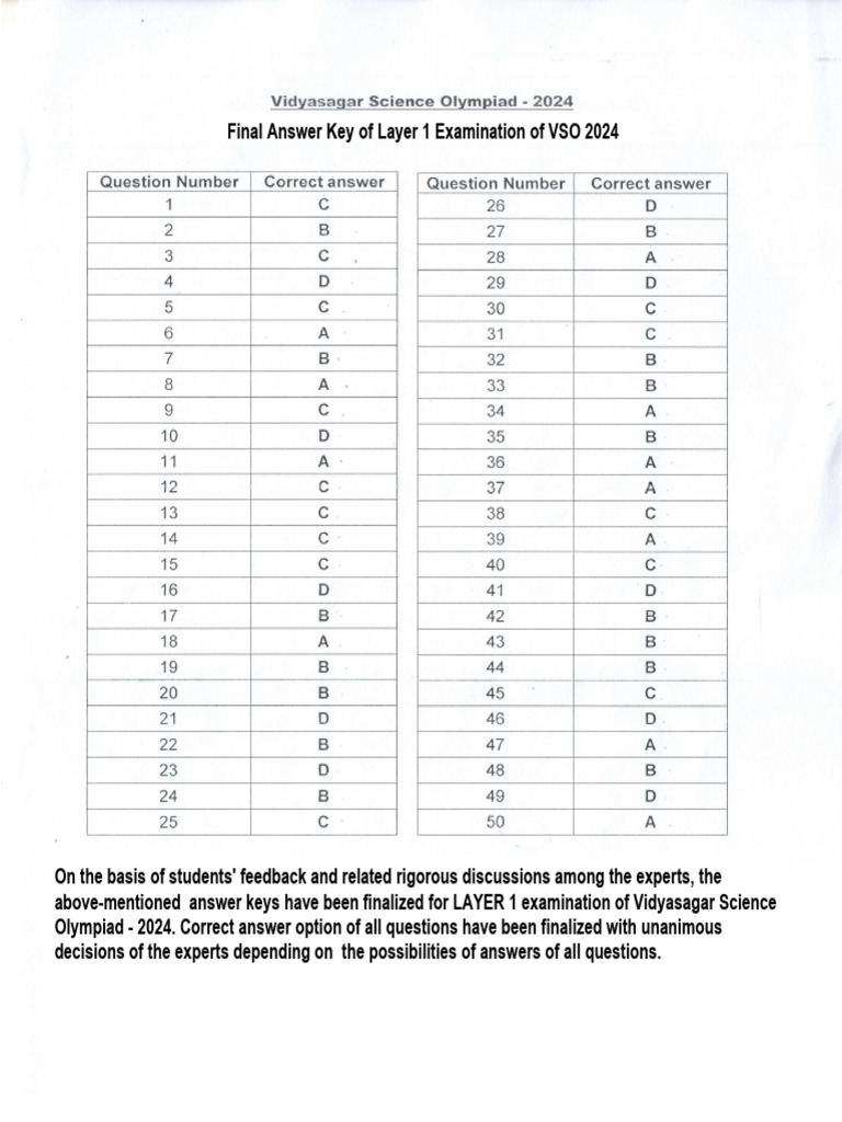 VSO 2024 Layer 1 Answer Key | PDF