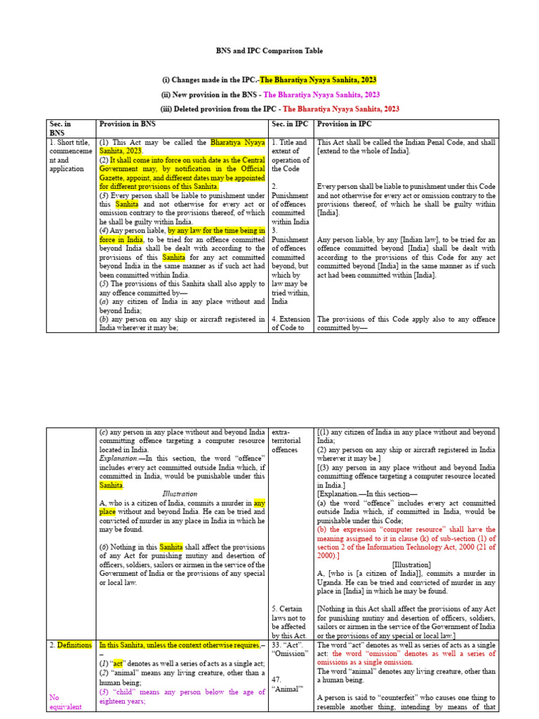 BNS vs IPC: Key Legal Changes 2023 | PDF | Judgment (Law) | Judge