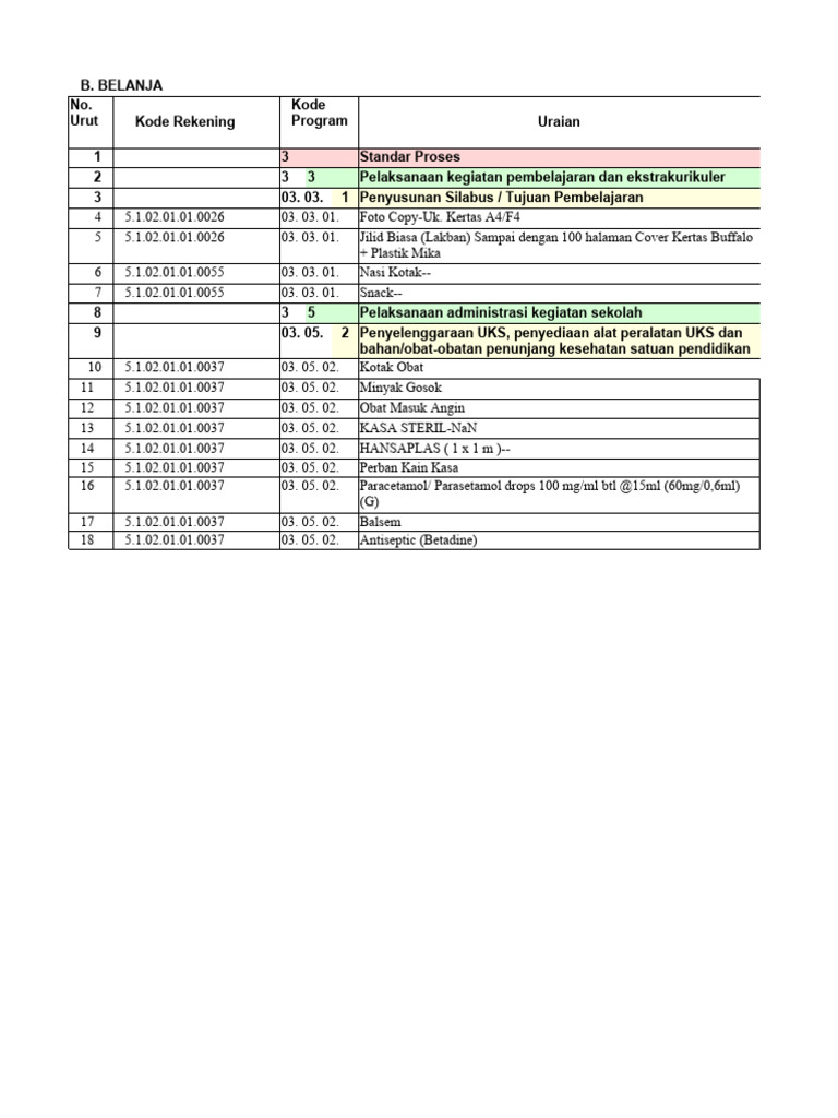 Rincian Anggaran Kegiatan Sekolah | PDF