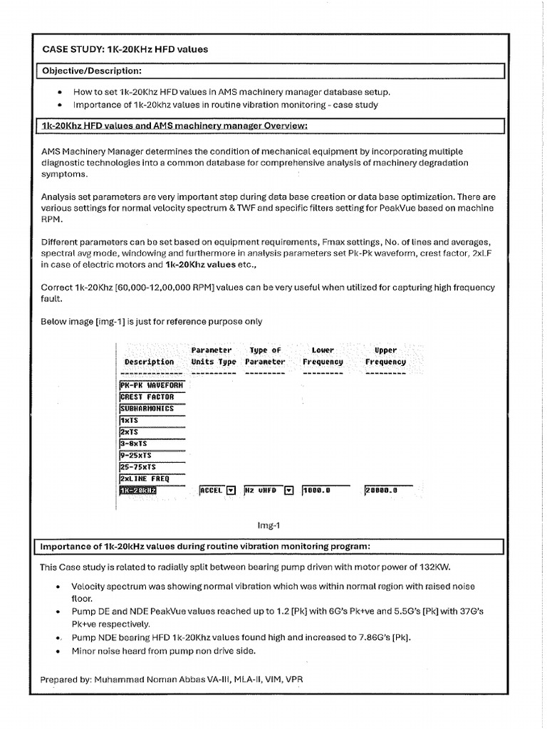 1k-20khz HFD Values | PDF