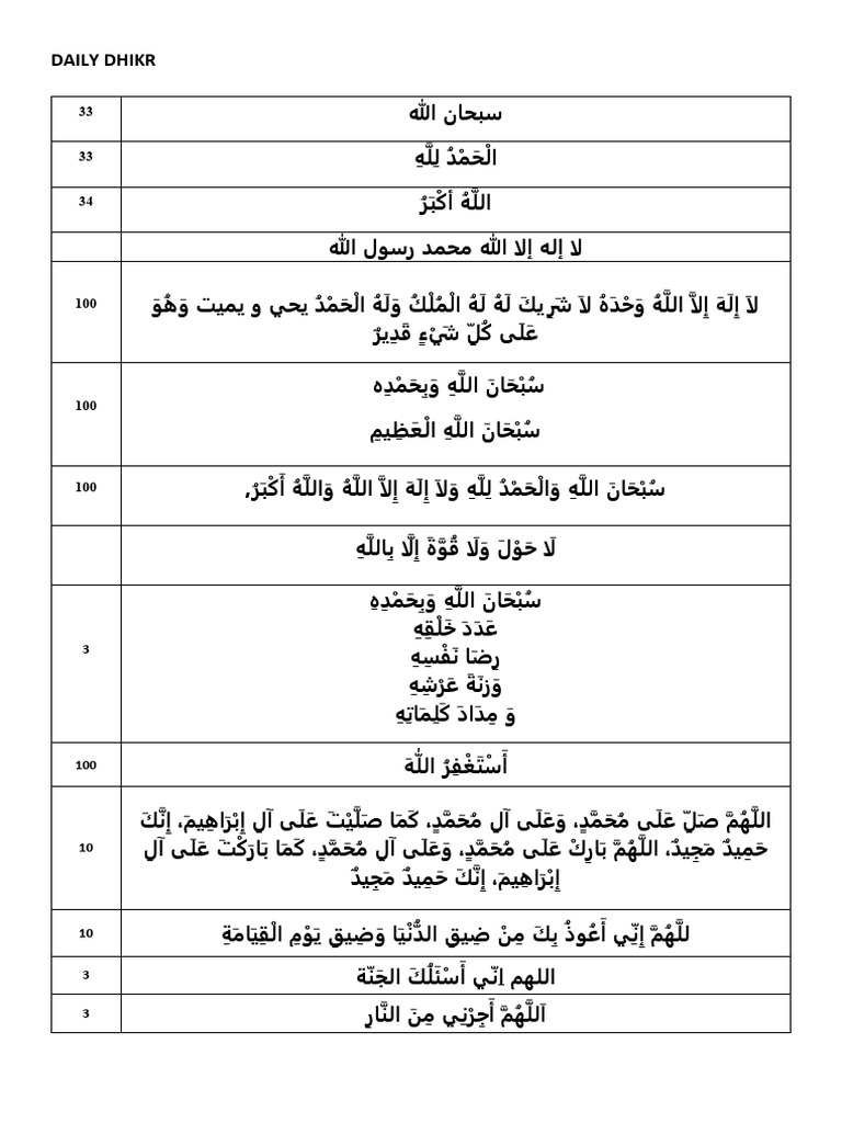 Daily Dhikr and Duas for Forgiveness | PDF | God In Islam | Religious ...