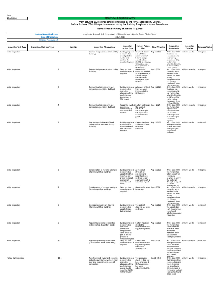 Al Muslim+Apparels+Ltd.+ (Extension) + +CAP+ +july+2 | PDF