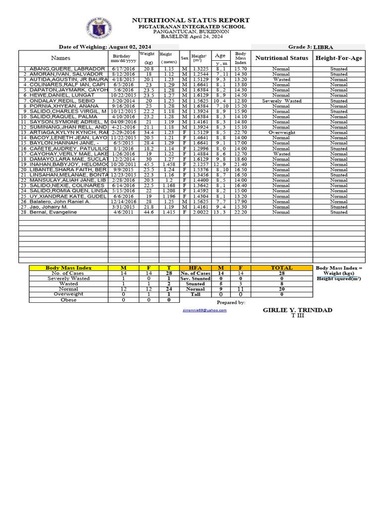 Nutritional Status Report for Grade 3 | PDF | Body Mass Index ...