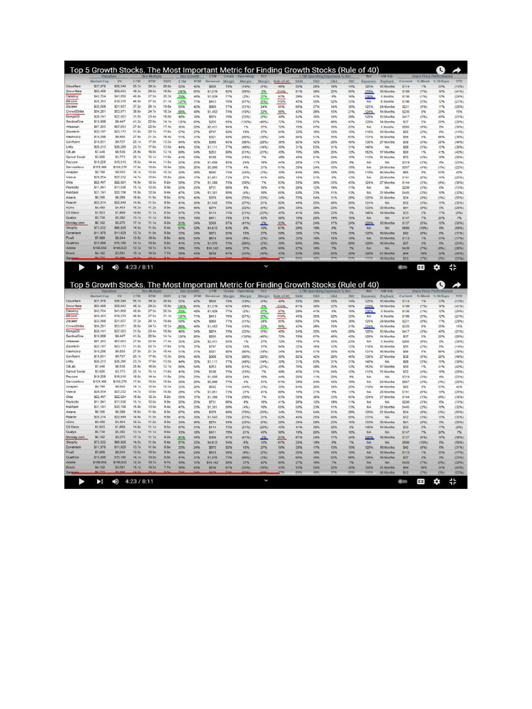 HIGH GROWTH STOCKS IN LAST 5 YEARS intelligence overview