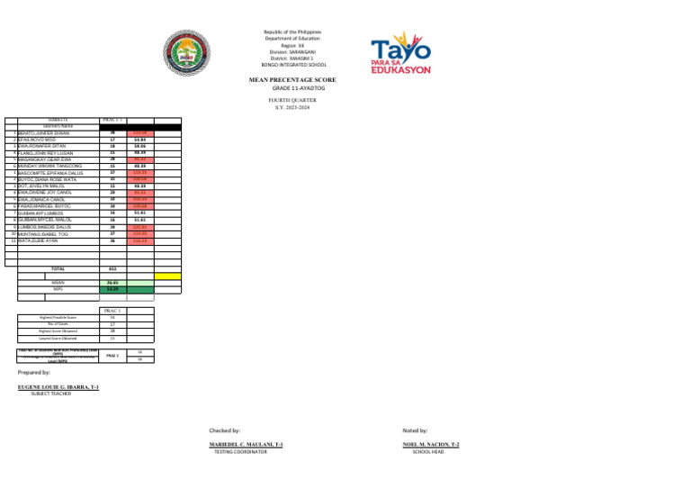 Grade 11 Fourth Quarter MPS Report | PDF
