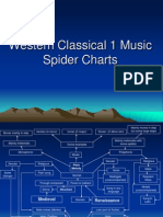 Western Classical 1 Music Spider Charts