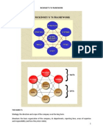 Mckinsey 7-s Model