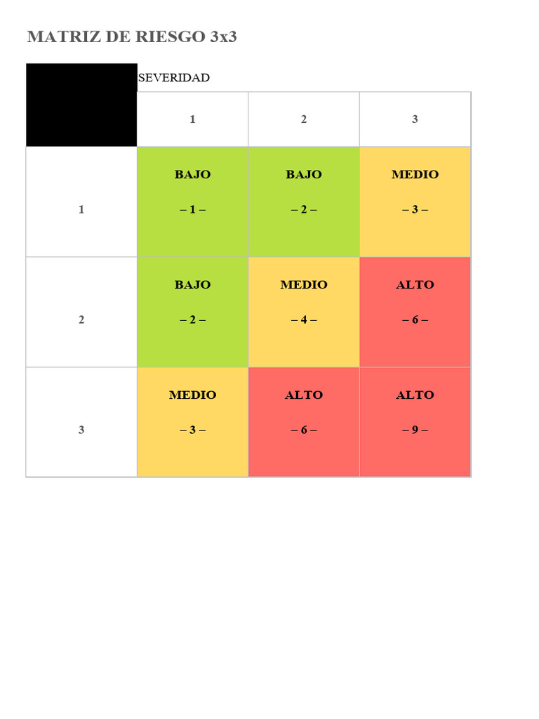 Plantilla Excel Matriz SST | PDF
