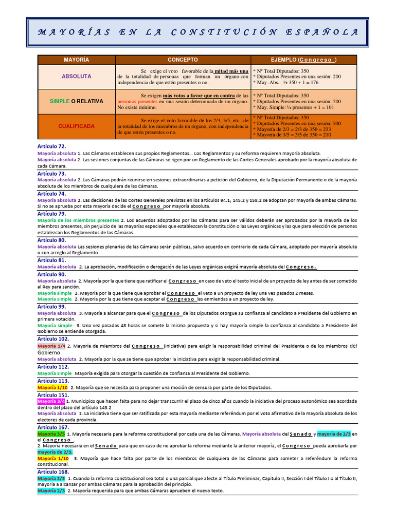 Tipos de Mayorías en la Constitución Española | PDF | Responsabilidad ...