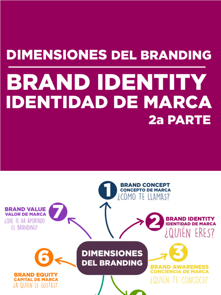 Dimensiones del Branding: Identidad y Color | PDF | Marca | Color