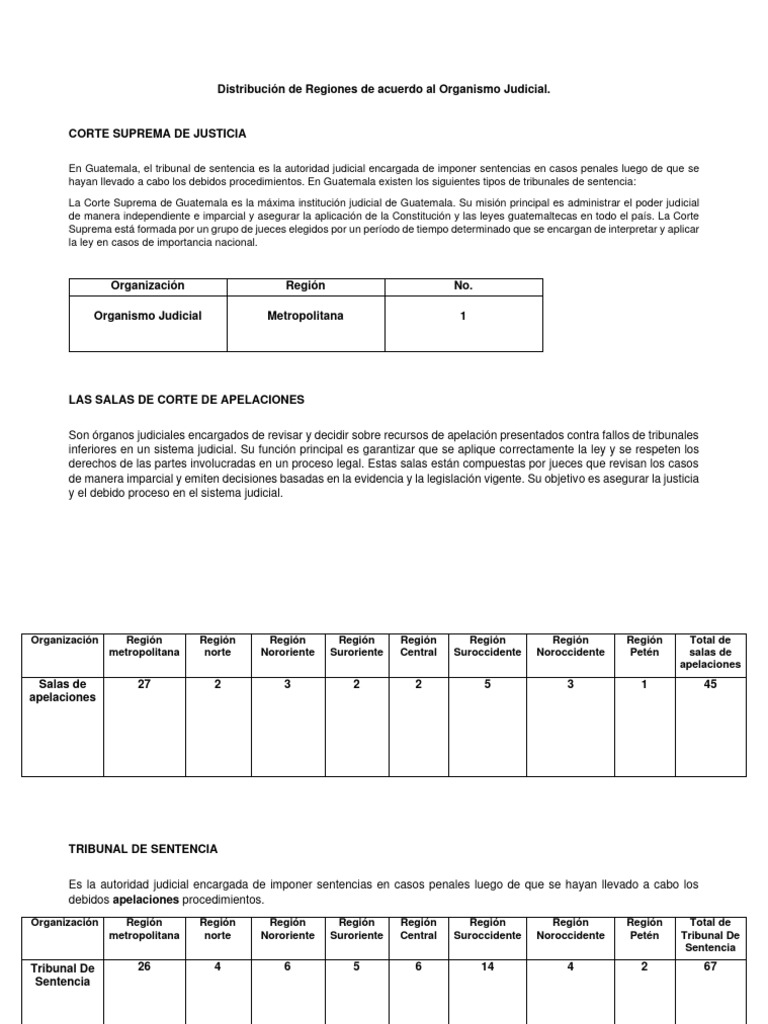 Estructura del Organismo Judicial en Guatemala | PDF | Judicaturas ...