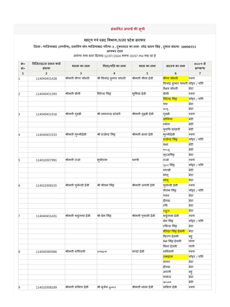 Narendra Pratap Singh List of Ration | PDF