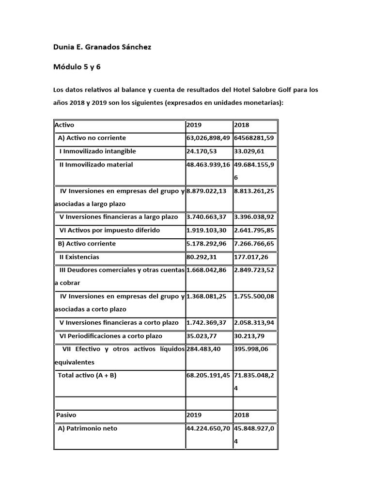 Módulo5y6 AnálisisContable | PDF | Deuda | Hoja de balance
