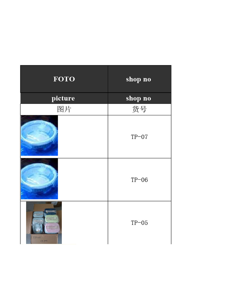 Forex Box Sizes and Prices Overview | PDF | Renminbi | Foreign Exchange  Market